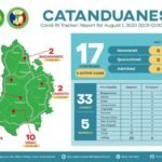 9 na buwang buntis, pinakaunang covid-19 patient sa bayan ng Baras