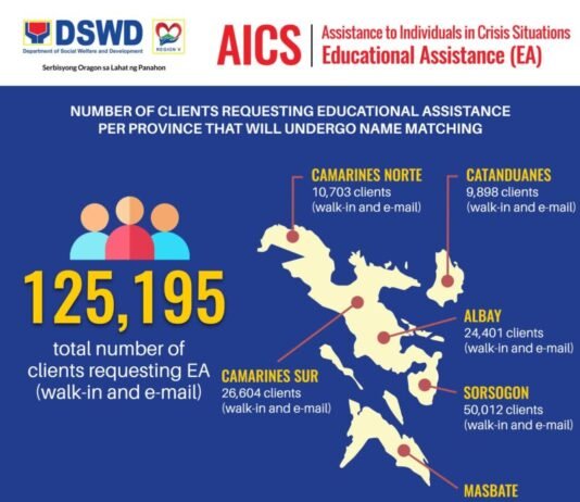 Pamamahagi ng Educ. Assistance ng DSWD, isinagawa sa PAVIBA area