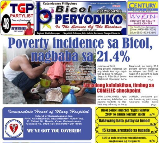 Poverty incidence sa Bicol, nagbaba sa 21.4%